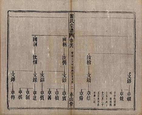 安徽[雷姓] 雷氏宗谱二十八卷首二卷末一卷 — 清光绪十三年（1887）_二十六.pdf