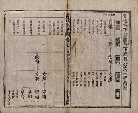 安徽[雷姓] 雷氏宗谱二十八卷首二卷末一卷 — 清光绪十三年（1887）_二十七.pdf