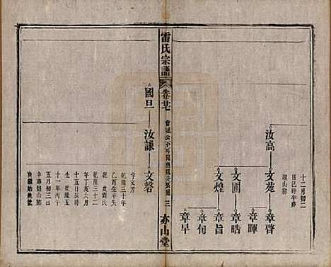 安徽[雷姓] 雷氏宗谱二十八卷首二卷末一卷 — 清光绪十三年（1887）_二十七.pdf