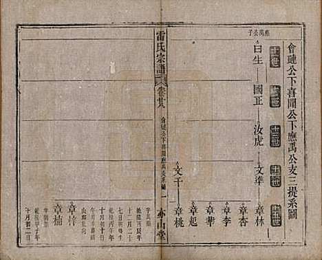 安徽[雷姓] 雷氏宗谱二十八卷首二卷末一卷 — 清光绪十三年（1887）_二十八.pdf