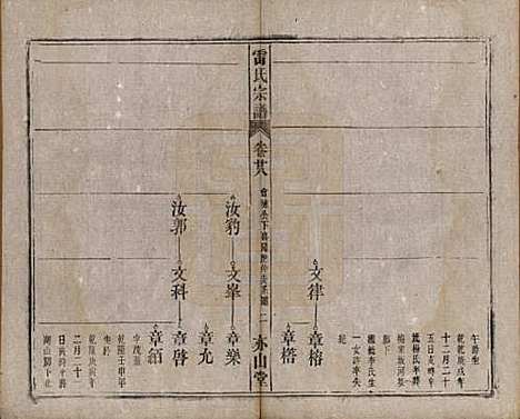 安徽[雷姓] 雷氏宗谱二十八卷首二卷末一卷 — 清光绪十三年（1887）_二十八.pdf