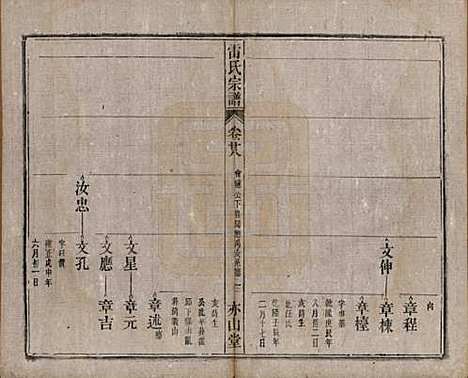 安徽[雷姓] 雷氏宗谱二十八卷首二卷末一卷 — 清光绪十三年（1887）_二十八.pdf