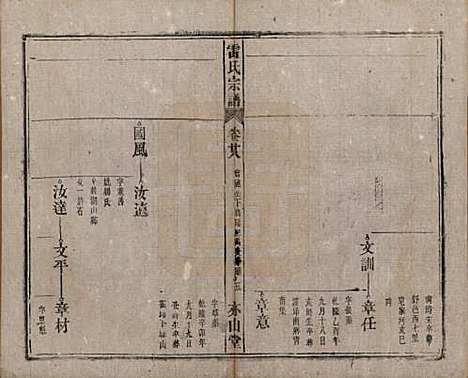 安徽[雷姓] 雷氏宗谱二十八卷首二卷末一卷 — 清光绪十三年（1887）_二十八.pdf