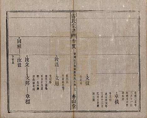 安徽[雷姓] 雷氏宗谱二十八卷首二卷末一卷 — 清光绪十三年（1887）_二十八.pdf