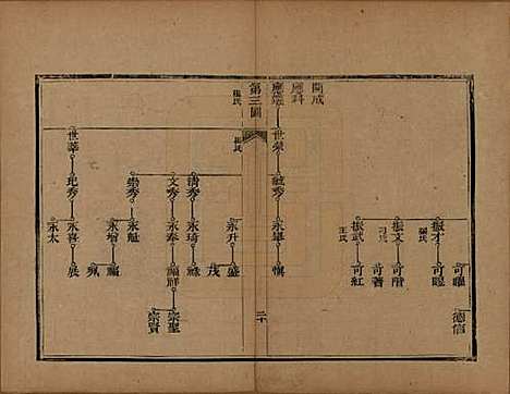 山东[李姓] 李氏族谱 — 光绪二十五年（1899）_二.pdf