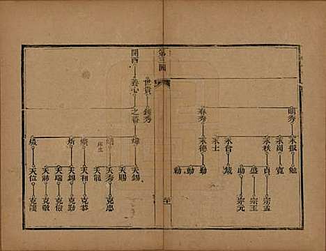 山东[李姓] 李氏族谱 — 光绪二十五年（1899）_二.pdf