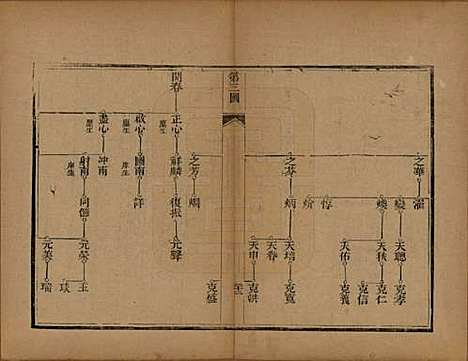 山东[李姓] 李氏族谱 — 光绪二十五年（1899）_二.pdf