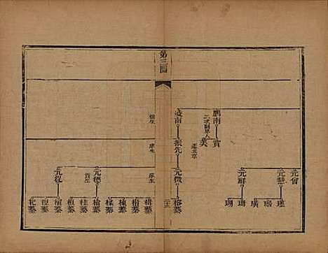 山东[李姓] 李氏族谱 — 光绪二十五年（1899）_二.pdf