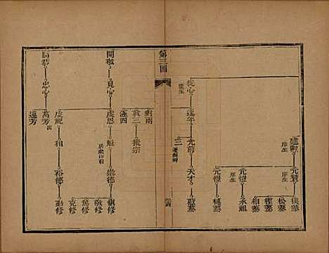 山东[李姓] 李氏族谱 — 光绪二十五年（1899）_二.pdf