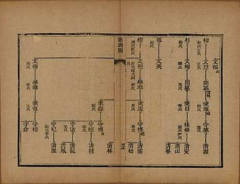 山东[李姓] 李氏族谱 — 光绪二十五年（1899）_三.pdf