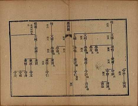 山东[李姓] 李氏族谱 — 光绪二十五年（1899）_三.pdf