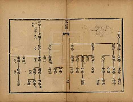 山东[李姓] 李氏族谱 — 光绪二十五年（1899）_三.pdf