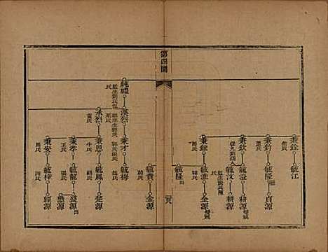 山东[李姓] 李氏族谱 — 光绪二十五年（1899）_四.pdf