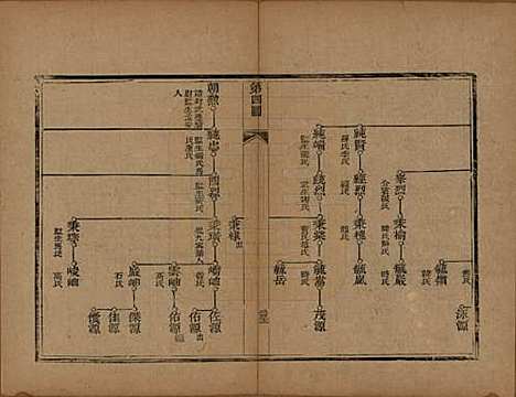 山东[李姓] 李氏族谱 — 光绪二十五年（1899）_四.pdf