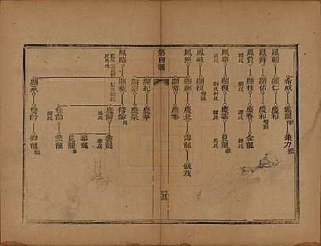 山东[李姓] 李氏族谱 — 光绪二十五年（1899）_五.pdf