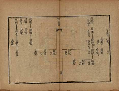 山东[李姓] 李氏族谱 — 光绪二十五年（1899）_五.pdf