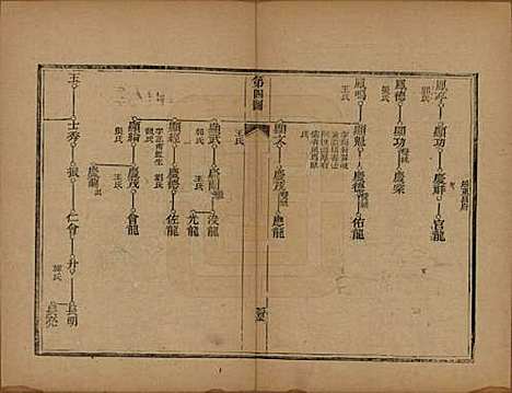 山东[李姓] 李氏族谱 — 光绪二十五年（1899）_五.pdf