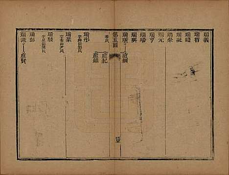 山东[李姓] 李氏族谱 — 光绪二十五年（1899）_六.pdf