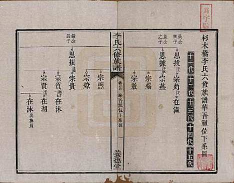 湖南[李姓] 杉木桥李氏六修族谱 — 光绪28年（1902）_四.pdf