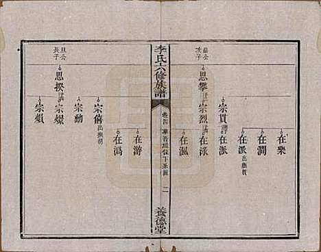 湖南[李姓] 杉木桥李氏六修族谱 — 光绪28年（1902）_四.pdf