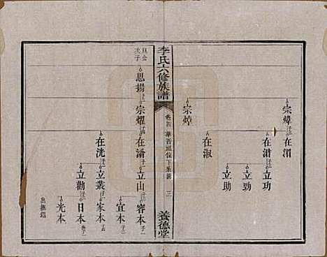 湖南[李姓] 杉木桥李氏六修族谱 — 光绪28年（1902）_四.pdf