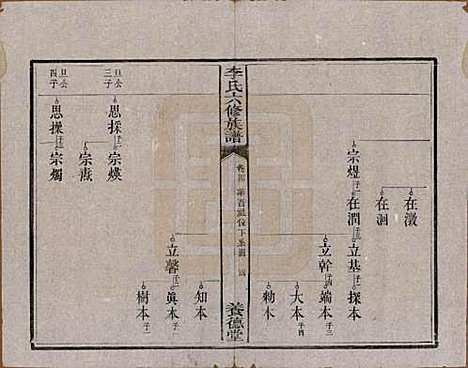 湖南[李姓] 杉木桥李氏六修族谱 — 光绪28年（1902）_四.pdf