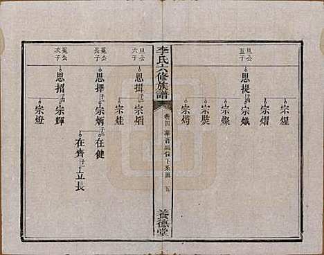 湖南[李姓] 杉木桥李氏六修族谱 — 光绪28年（1902）_四.pdf