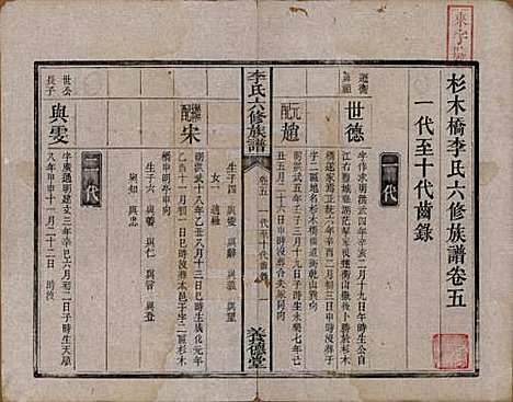 湖南[李姓] 杉木桥李氏六修族谱 — 光绪28年（1902）_五.pdf