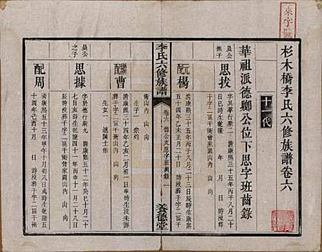 湖南[李姓] 杉木桥李氏六修族谱 — 光绪28年（1902）_六.pdf