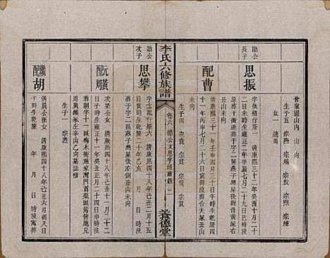 湖南[李姓] 杉木桥李氏六修族谱 — 光绪28年（1902）_六.pdf