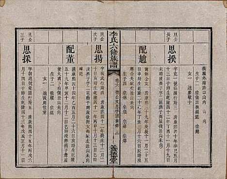 湖南[李姓] 杉木桥李氏六修族谱 — 光绪28年（1902）_六.pdf