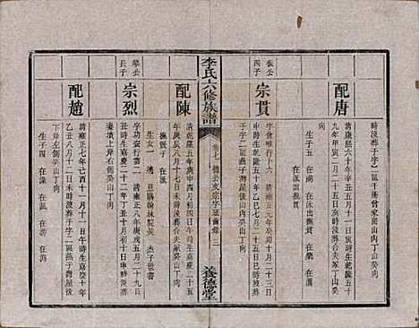 湖南[李姓] 杉木桥李氏六修族谱 — 光绪28年（1902）_七.pdf