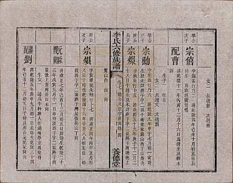 湖南[李姓] 杉木桥李氏六修族谱 — 光绪28年（1902）_七.pdf