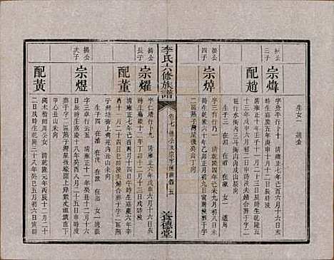 湖南[李姓] 杉木桥李氏六修族谱 — 光绪28年（1902）_七.pdf