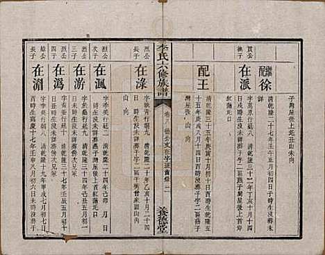 湖南[李姓] 杉木桥李氏六修族谱 — 光绪28年（1902）_八.pdf