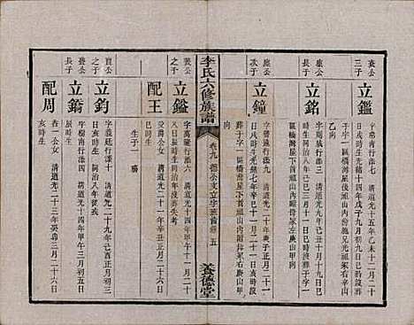 湖南[李姓] 杉木桥李氏六修族谱 — 光绪28年（1902）_九.pdf