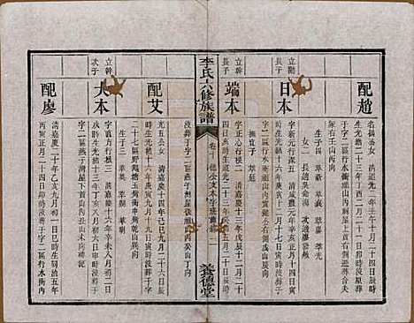 湖南[李姓] 杉木桥李氏六修族谱 — 光绪28年（1902）_十.pdf