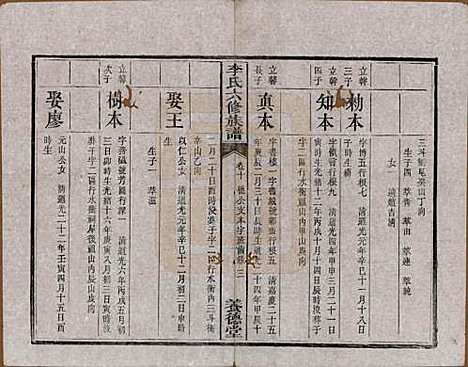 湖南[李姓] 杉木桥李氏六修族谱 — 光绪28年（1902）_十.pdf