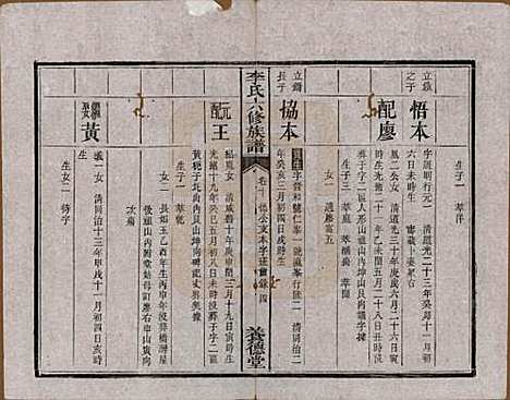 湖南[李姓] 杉木桥李氏六修族谱 — 光绪28年（1902）_十.pdf