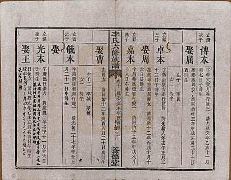 湖南[李姓] 杉木桥李氏六修族谱 — 光绪28年（1902）_十.pdf