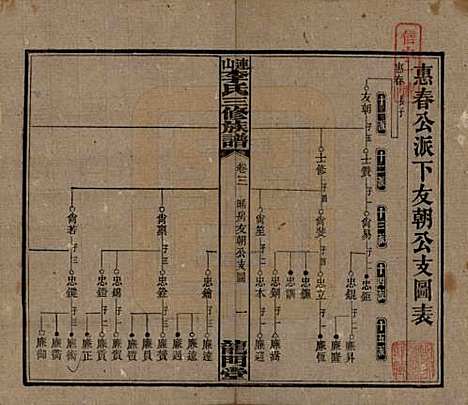 中国[李姓] 李氏三修族谱 — 民国10年（1921）_三.pdf