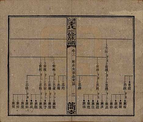 中国[李姓] 李氏三修族谱 — 民国10年（1921）_三.pdf