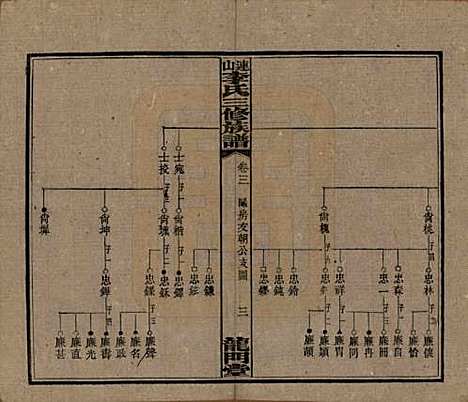 中国[李姓] 李氏三修族谱 — 民国10年（1921）_三.pdf