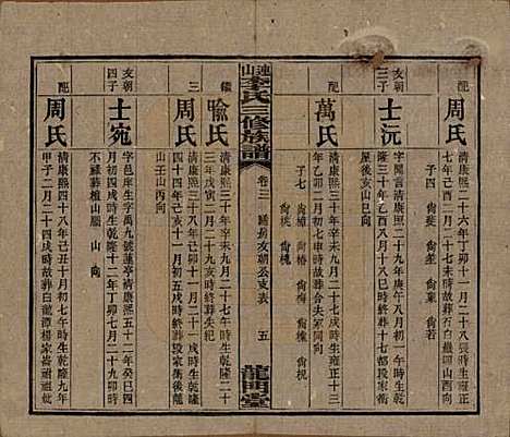 中国[李姓] 李氏三修族谱 — 民国10年（1921）_三.pdf