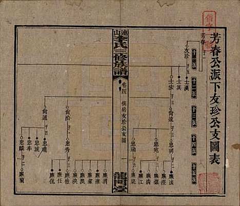 中国[李姓] 李氏三修族谱 — 民国10年（1921）_四.pdf