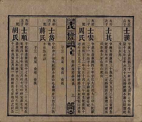 中国[李姓] 李氏三修族谱 — 民国10年（1921）_四.pdf