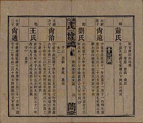 中国[李姓] 李氏三修族谱 — 民国10年（1921）_四.pdf