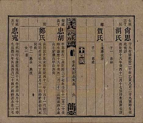 中国[李姓] 李氏三修族谱 — 民国10年（1921）_四.pdf