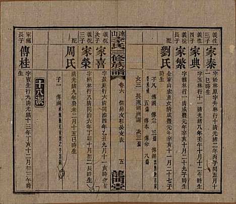 中国[李姓] 李氏三修族谱 — 民国10年（1921）_六.pdf