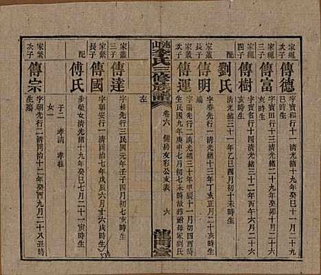 中国[李姓] 李氏三修族谱 — 民国10年（1921）_六.pdf